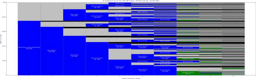 med2-co/ip_dispersion_v6.html