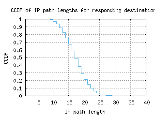 med2-co/resp_path_length_ccdf_v6.html
