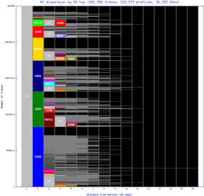 mex2-mx/as_dispersion_by_as_v6.html