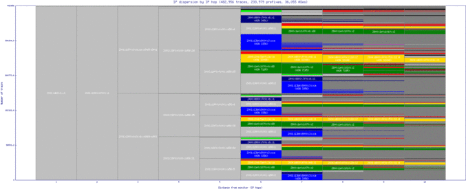 mex2-mx/ip_dispersion_v6.html