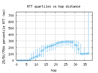 mex2-mx/med_rtt_per_hop_v6.html