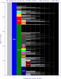 mhg-de/as_dispersion_by_as.html