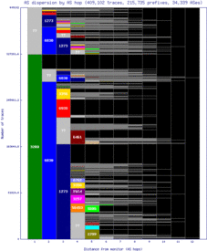 mhg-de/as_dispersion_by_as_v6.html