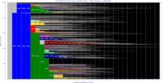 mhg-de/as_dispersion_by_ip.html