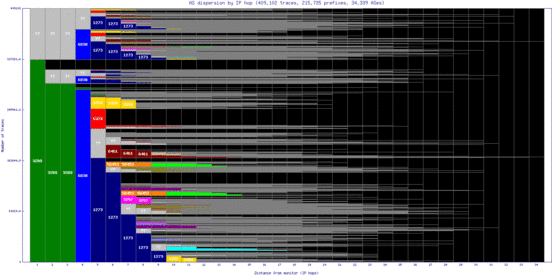 mhg-de/as_dispersion_by_ip_v6.html