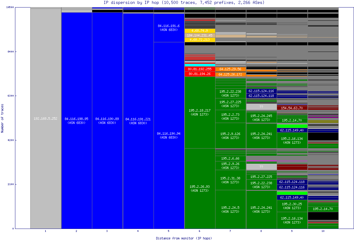 ip_dispersion.gif