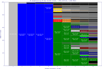 mhg-de/ip_dispersion.html