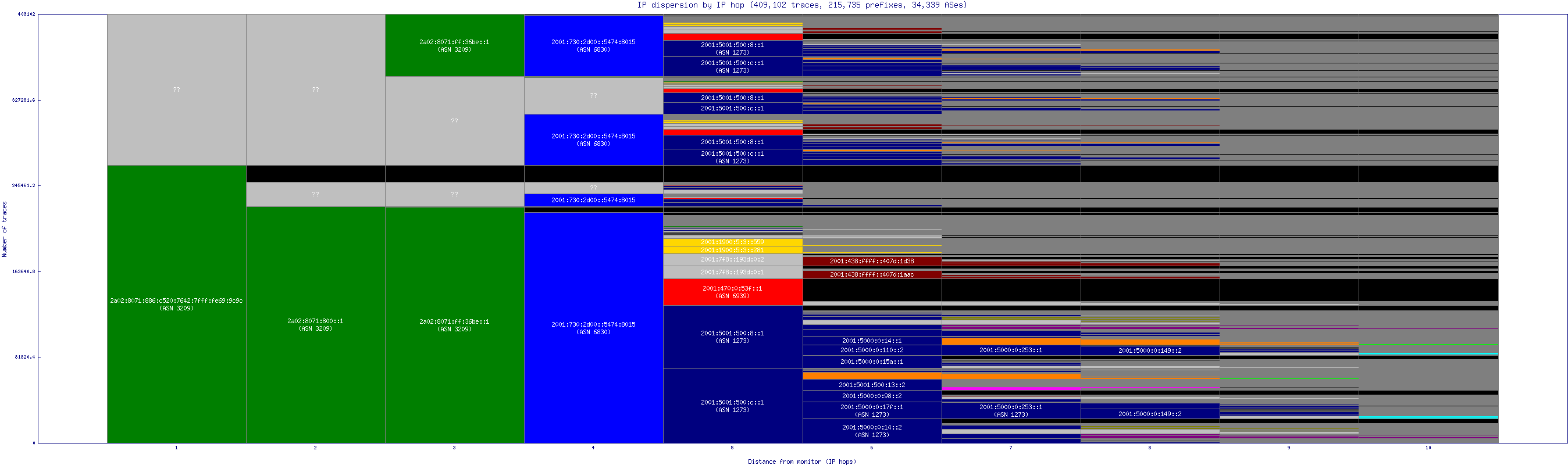 ip_dispersion_v6.gif