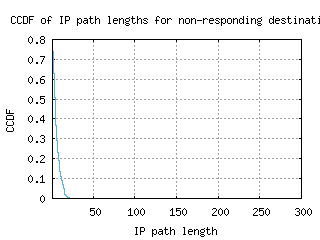 mhg-de/nonresp_path_length_ccdf_v6.html