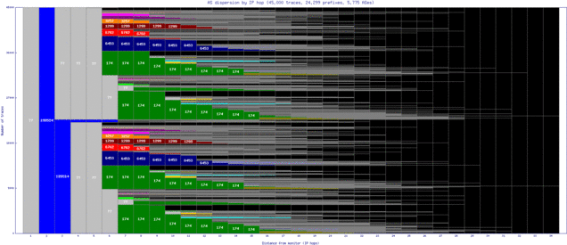 mia-gc/as_dispersion_by_ip.html