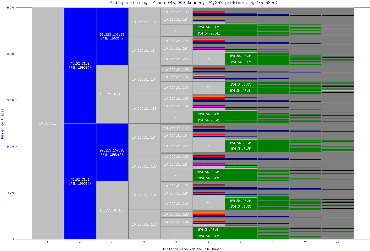 ip_dispersion.gif