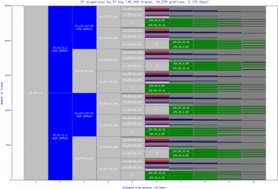 mia-gc/ip_dispersion.html