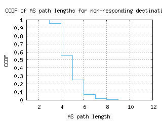 mia-gc/nonresp_as_path_length_ccdf.html