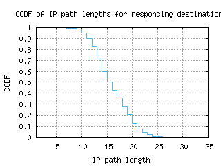 mia-gc/resp_path_length_ccdf.html