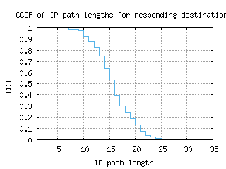 mia-gc/resp_path_length_ccdf.html