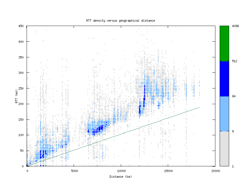 rtt_vs_distance.png