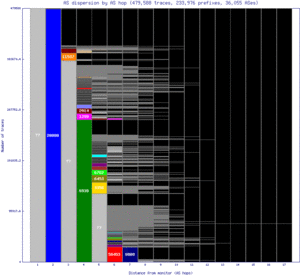 mia-us/as_dispersion_by_as_v6.html
