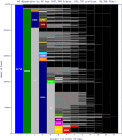 mia2-us/as_dispersion_by_as_v6.html