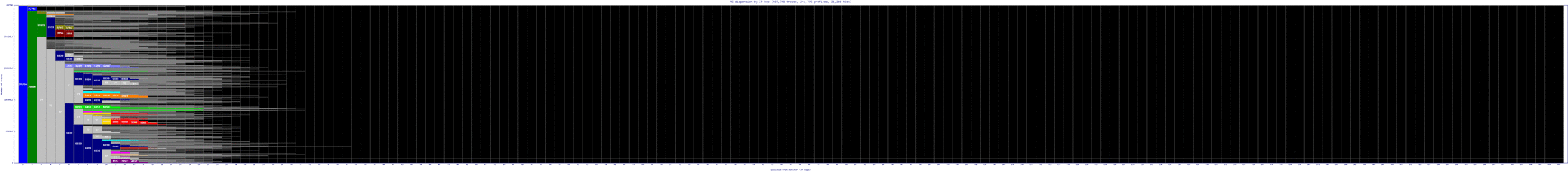 mia2-us/as_dispersion_by_ip_v6.html