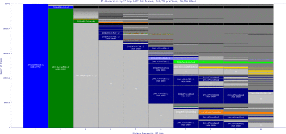 mia2-us/ip_dispersion_v6.html