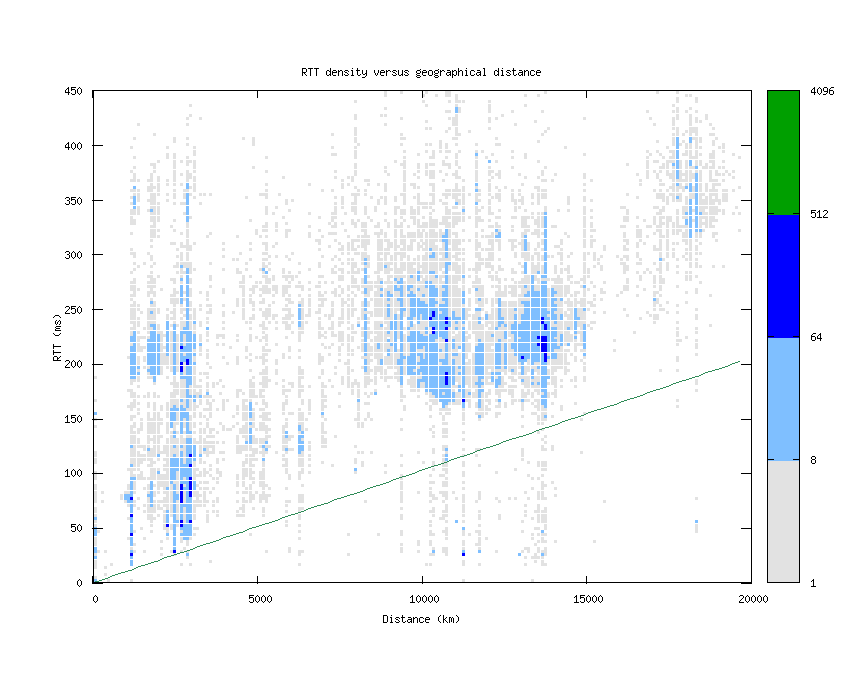 rtt_vs_distance.png