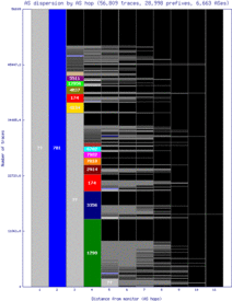 mnz-us/as_dispersion_by_as.html