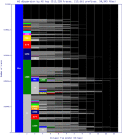 mnz-us/as_dispersion_by_as_v6.html