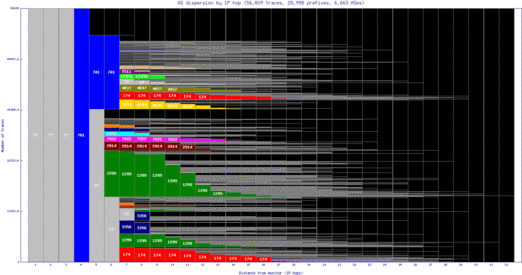 mnz-us/as_dispersion_by_ip.html