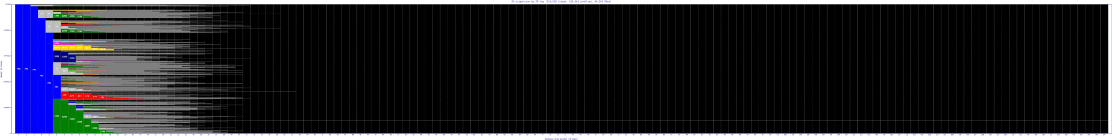 mnz-us/as_dispersion_by_ip_v6.html