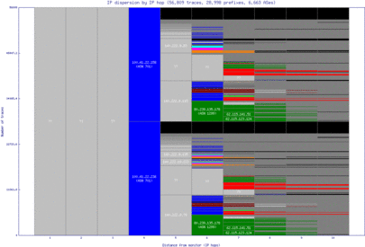 mnz-us/ip_dispersion.html