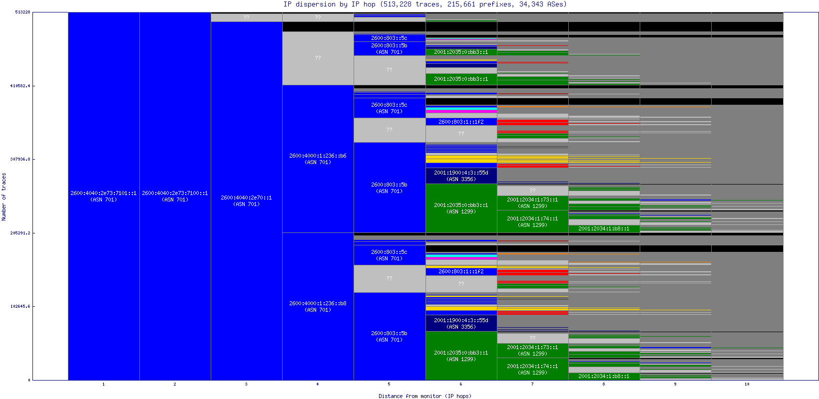 ip_dispersion_v6.gif