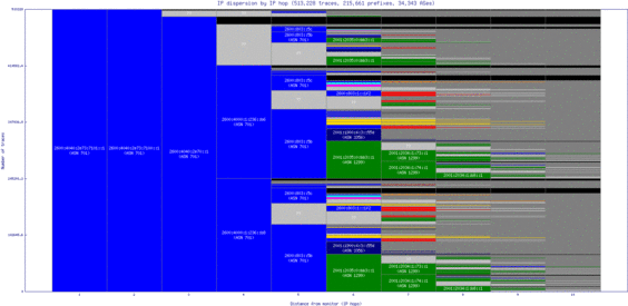 mnz-us/ip_dispersion_v6.html