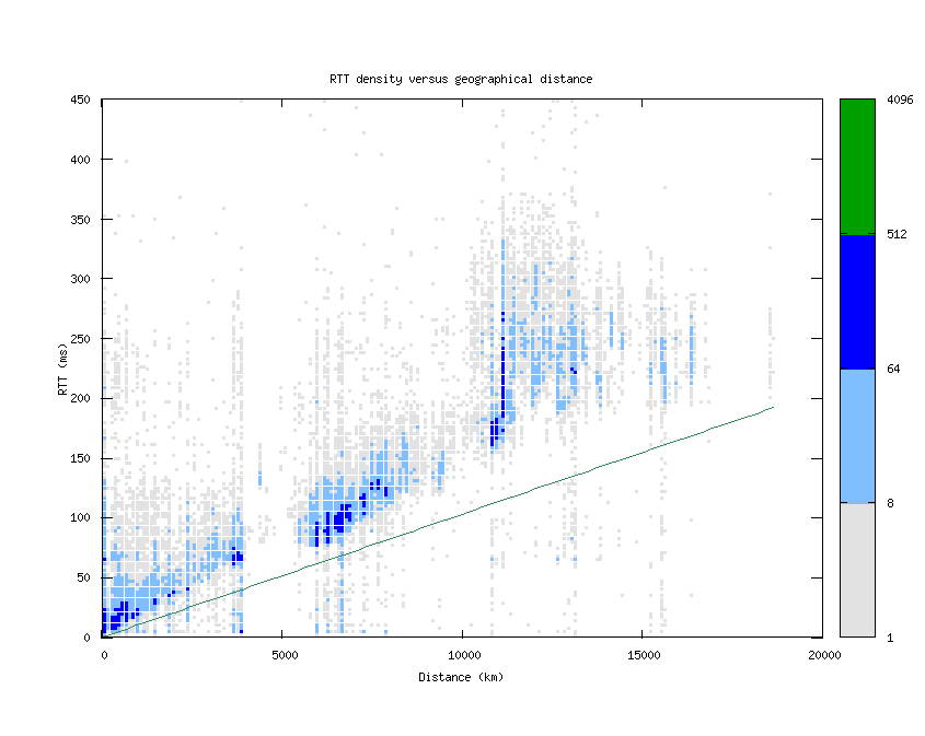 rtt_vs_distance.png