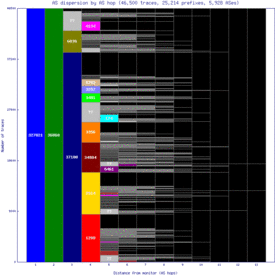 mru-mu/as_dispersion_by_as.html