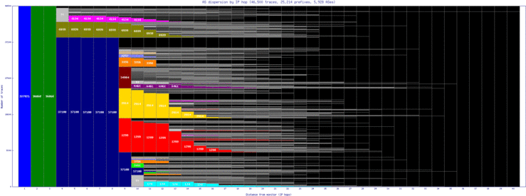 mru-mu/as_dispersion_by_ip.html