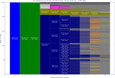 mru-mu/ip_dispersion.html