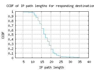 mru-mu/resp_path_length_ccdf.html