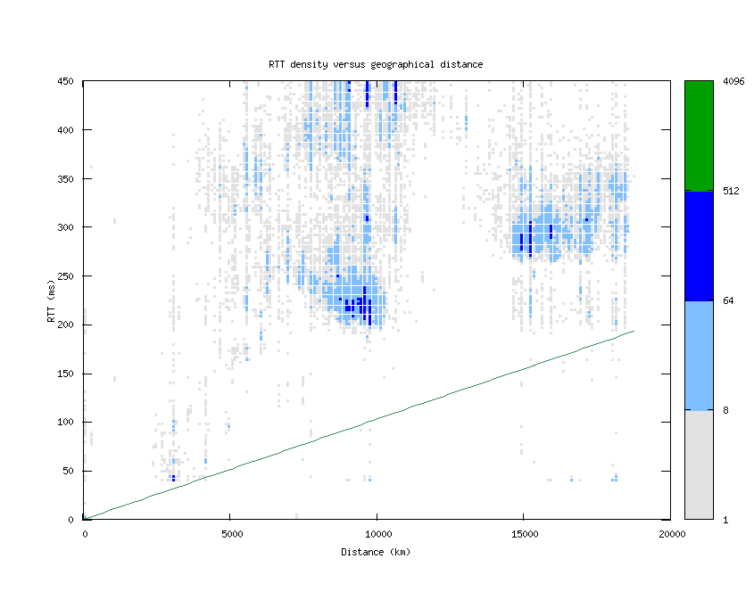 rtt_vs_distance.png