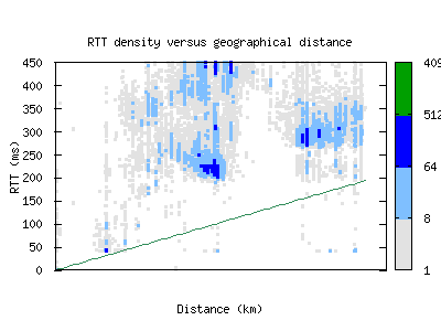 mru-mu/rtt_vs_distance.html