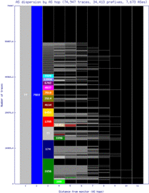 mry-us/as_dispersion_by_as.html