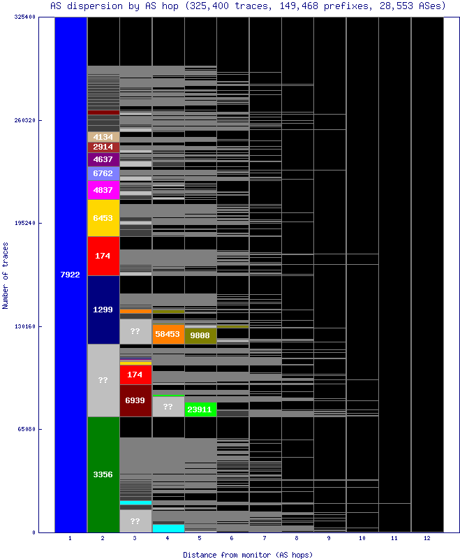 as_dispersion_by_as_v6.gif