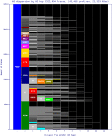 mry-us/as_dispersion_by_as_v6.html