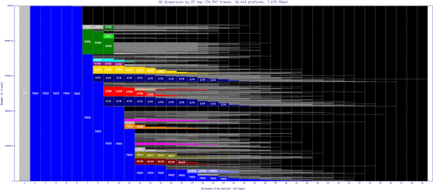 mry-us/as_dispersion_by_ip.html