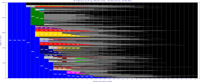 mry-us/as_dispersion_by_ip_v6.html