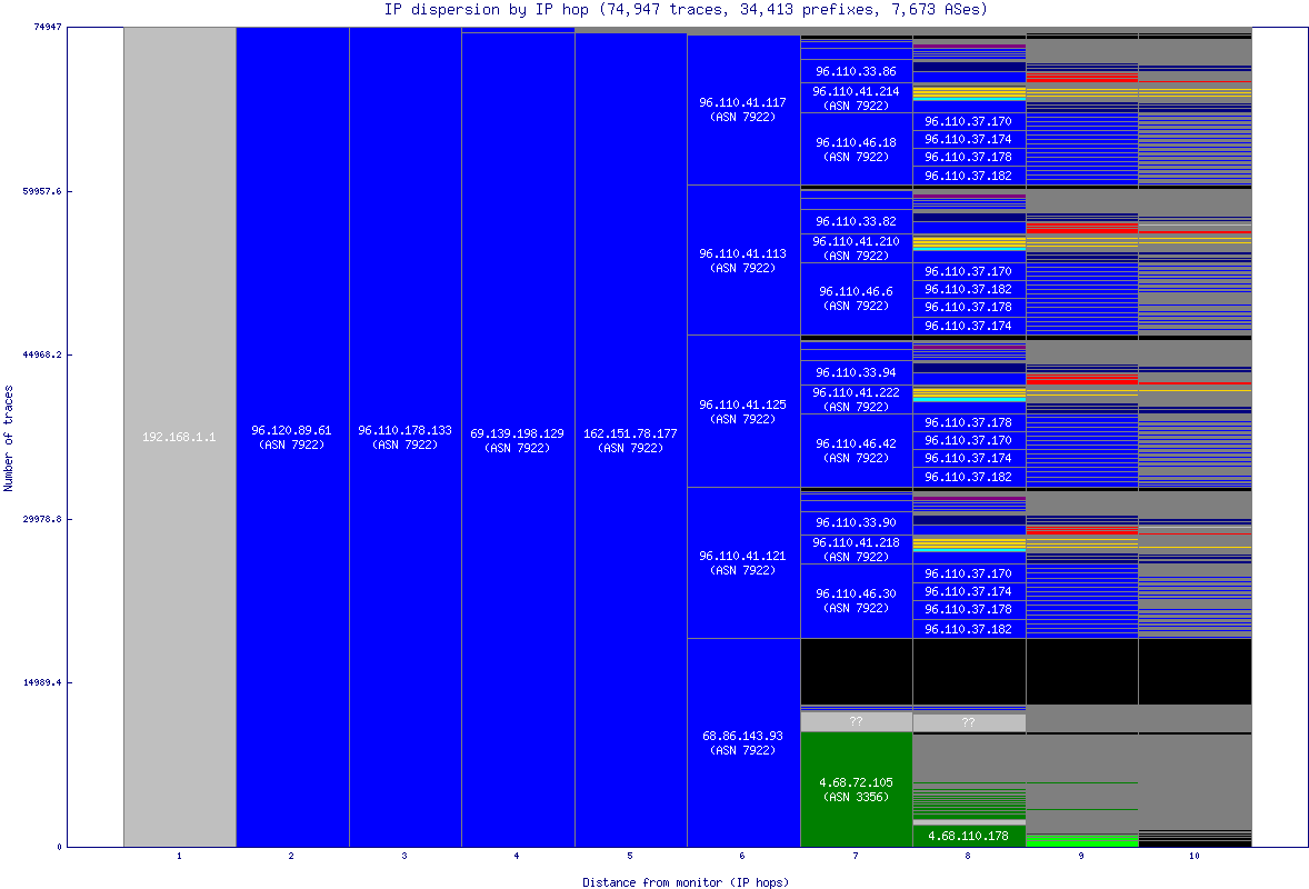 ip_dispersion.gif