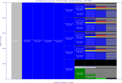 mry-us/ip_dispersion.html