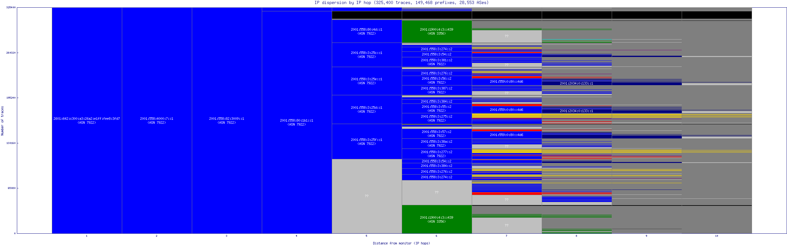 ip_dispersion_v6.gif