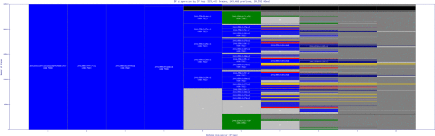 mry-us/ip_dispersion_v6.html