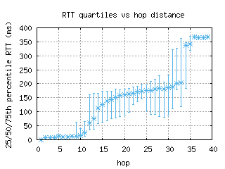 mry-us/med_rtt_per_hop.html