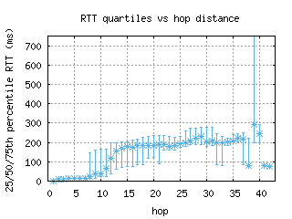 mry-us/med_rtt_per_hop_v6.html